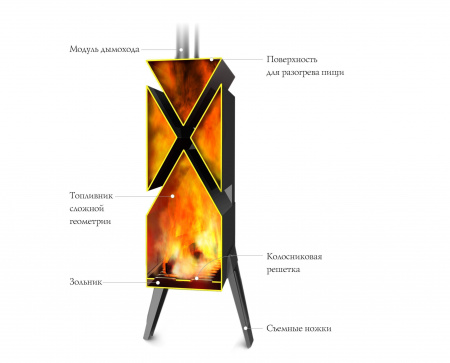 Печь отопительная ШЕВРОН (ТМФ)