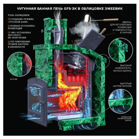 Печь комплект универсальный GFS ЗК 40 (П2) (Технолит)