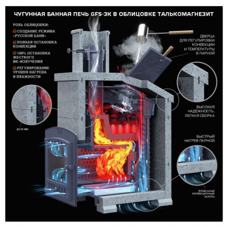 Печь комплект универсальный GFS ЗК 40 (П2) (Технолит)